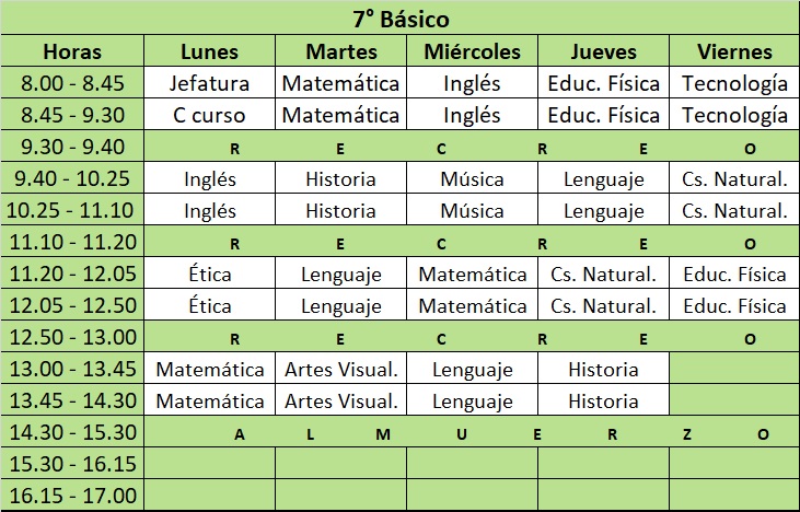 7mo Básico – Colegio Austral